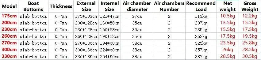 Inflatable Fishing Kayak with Slat Floor: 1-6 Person PVC Canoe for Outdoor Water Sports - Trekker Essentials