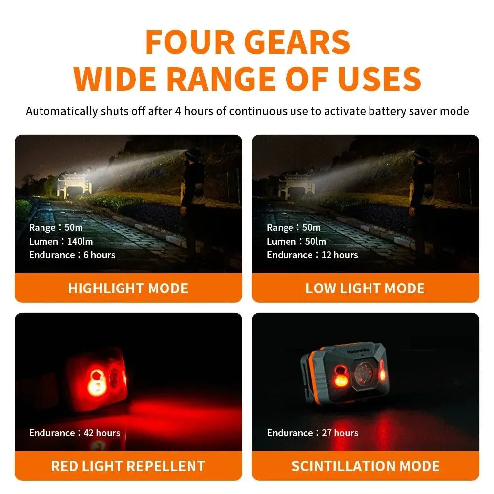 LED Portable Super Bright Headlamp - USB Rechargeable - Trekker Essentials
