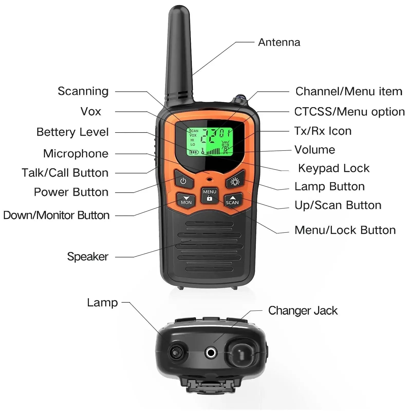 Long Range Walkie Talkies for Adults with 22 FRS Channels, LED Flashlight, and LCD Display - Ideal for Hiking, Camping, and Family Trips - Trekker Essentials