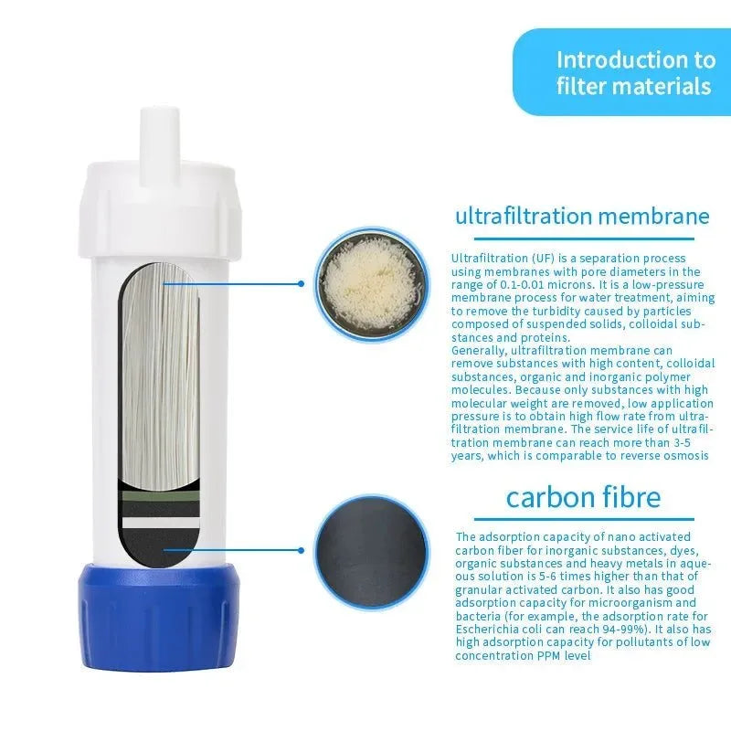 Mini Camping Water Purifier Filter Straw for Outdoor Emergency Travel Hiking - Trekker Essentials