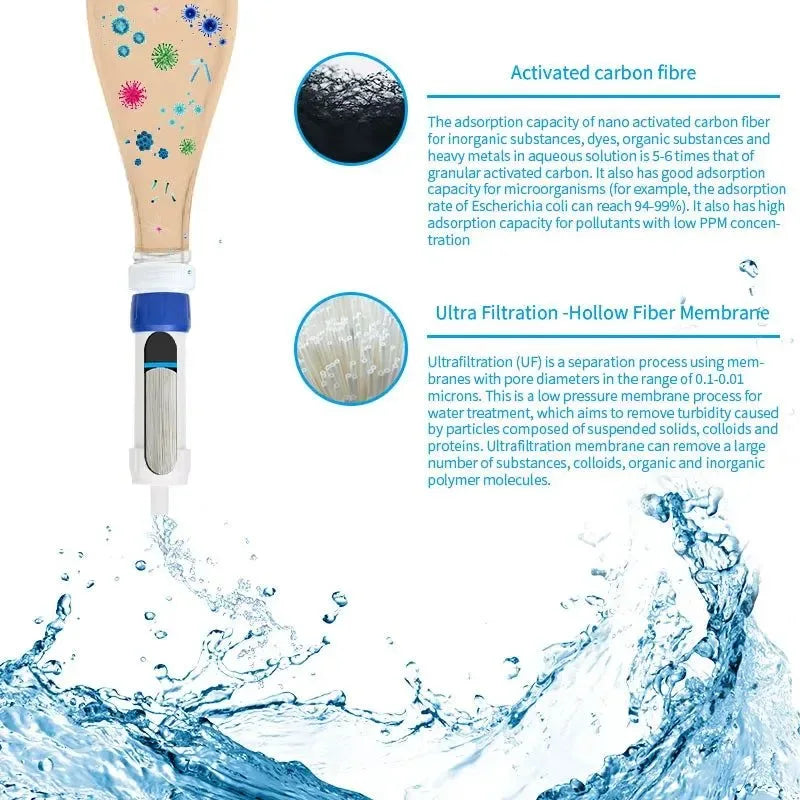 Mini Camping Water Purifier Filter Straw for Outdoor Emergency Travel Hiking - Trekker Essentials