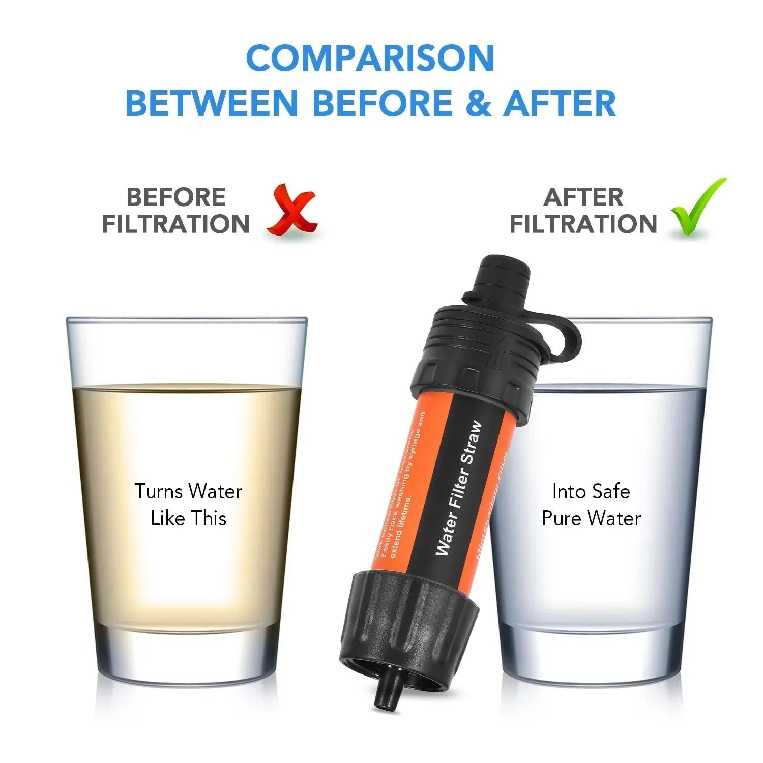 Outdoor Water Filter Straw - Emergency Water Drinking Purifier for Travel Camping Hiking - Trekker Essentials