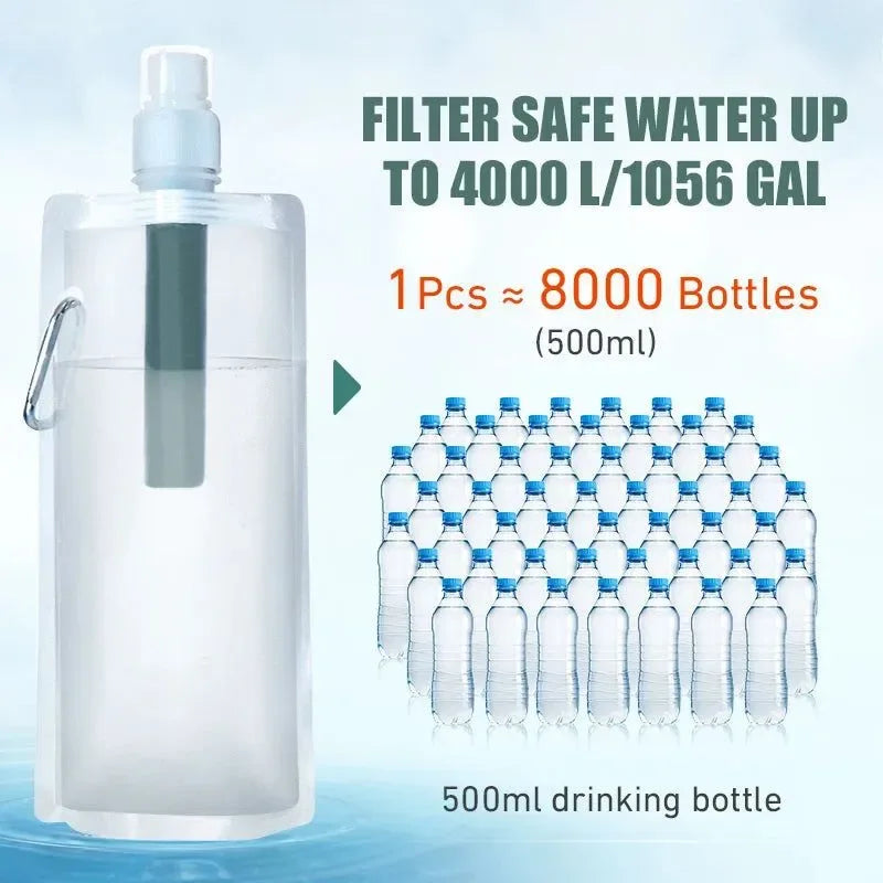 Outdoor Water Filter Straw Bottle - Survival and Emergency Camping Purification Water Purifier Bag for Camping and Hiking - Trekker Essentials