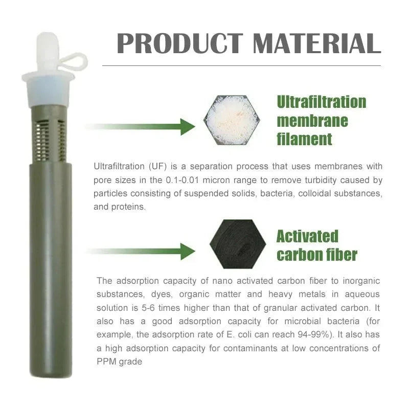 Outdoor Water Filter Straw Bottle - Survival and Emergency Camping Purification Water Purifier Bag for Camping and Hiking - Trekker Essentials