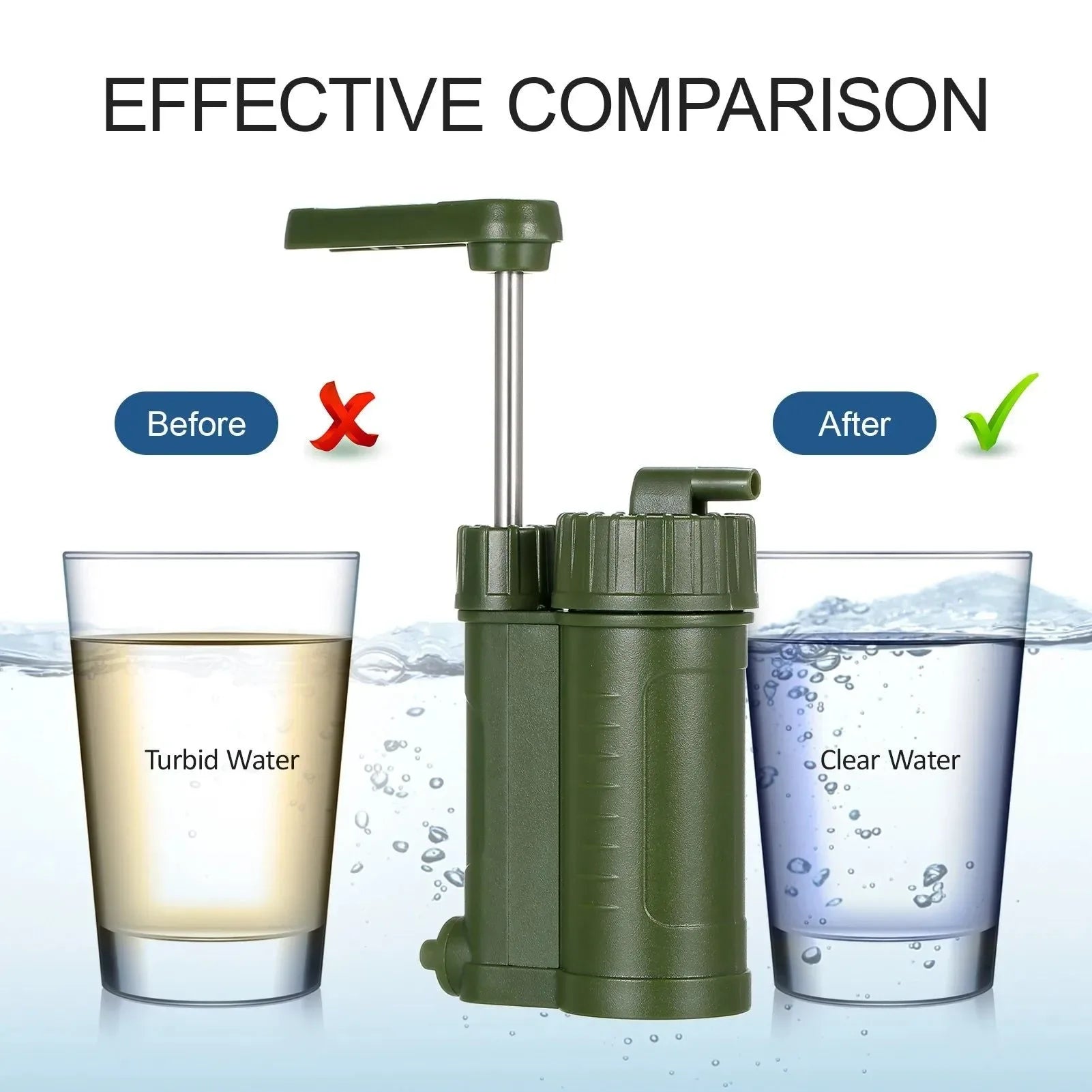 Outdoor Water Filtration System - Fast Flow Rate 200-400ml/min Water Purifier for Camping, Hiking, Emergency, and Fishing - Trekker Essentials
