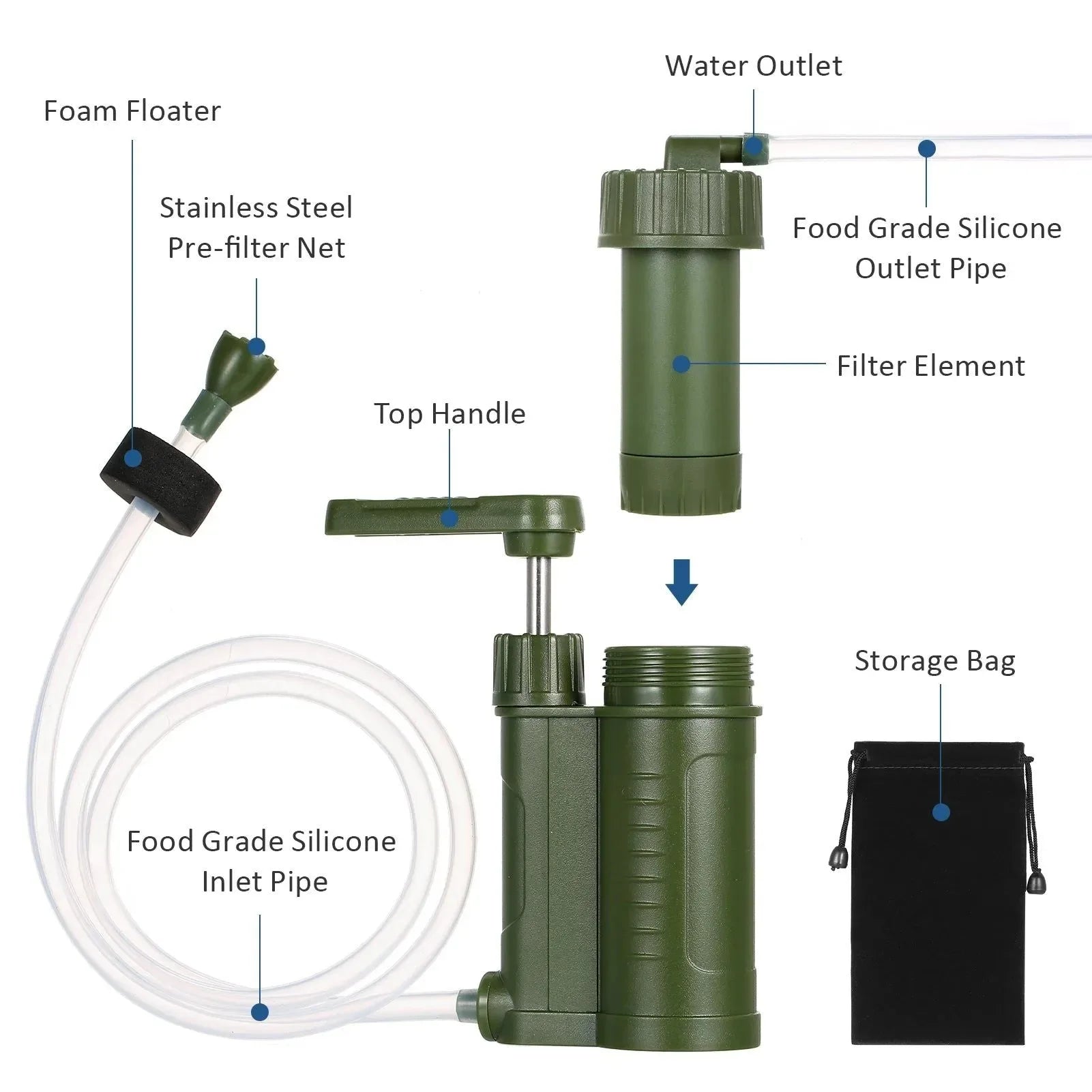 Outdoor Water Filtration System - Fast Flow Rate 200-400ml/min Water Purifier for Camping, Hiking, Emergency, and Fishing - Trekker Essentials