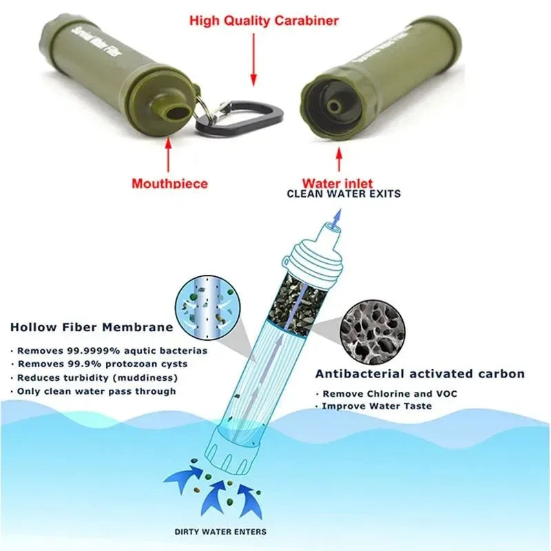Personal Water Purifiers Water Filter Survival Kit with Whistle Compass Hiking Straw for Safety and Survival Camping Supplies - Trekker Essentials