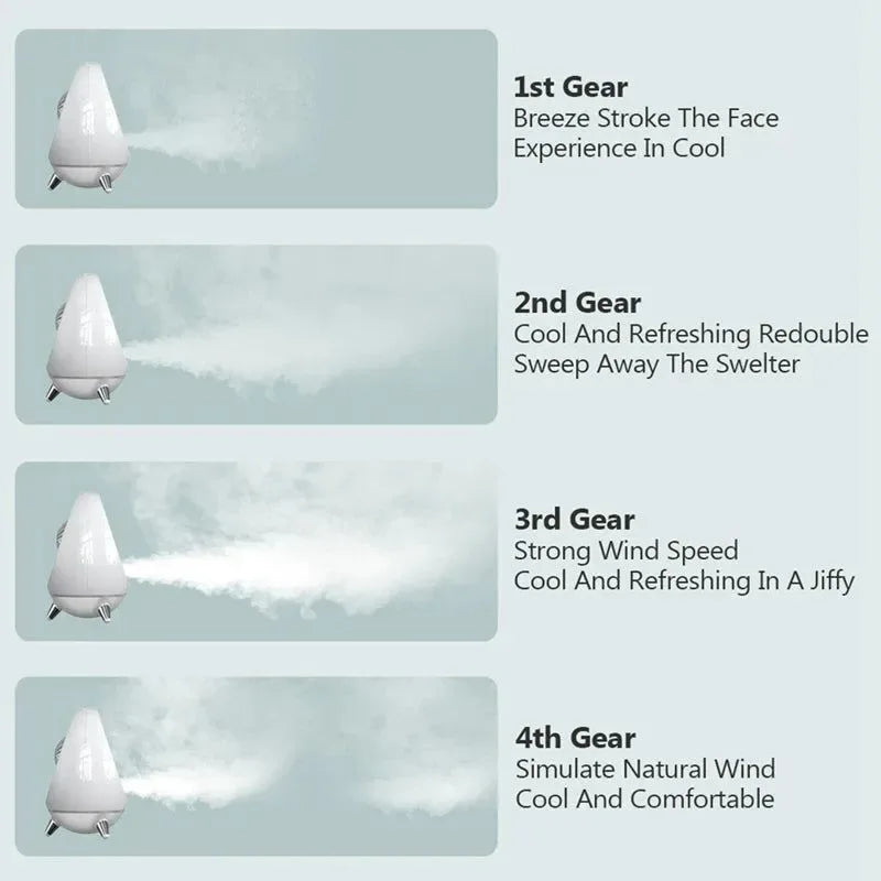 Portable Air Conditioner Air Cooler Fan - 2000mAh USB Fan for Office, Home, Camping, Travel - Trekker Essentials