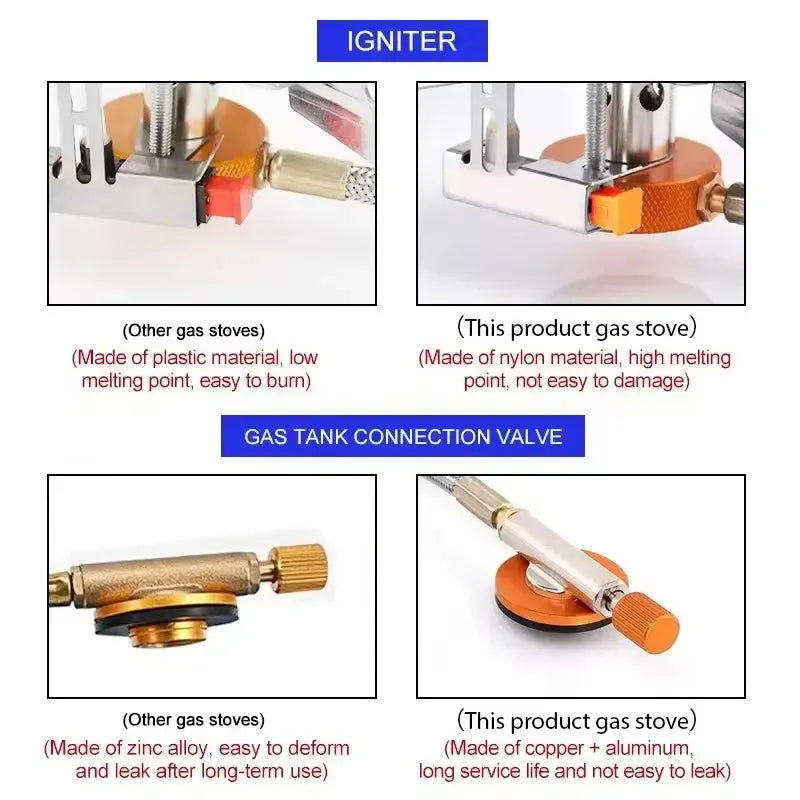 Portable Gas Camping Stove with Ignition - High Power Outdoor Burner for Cooking, BBQ, Picnics & Travel - Trekker Essentials