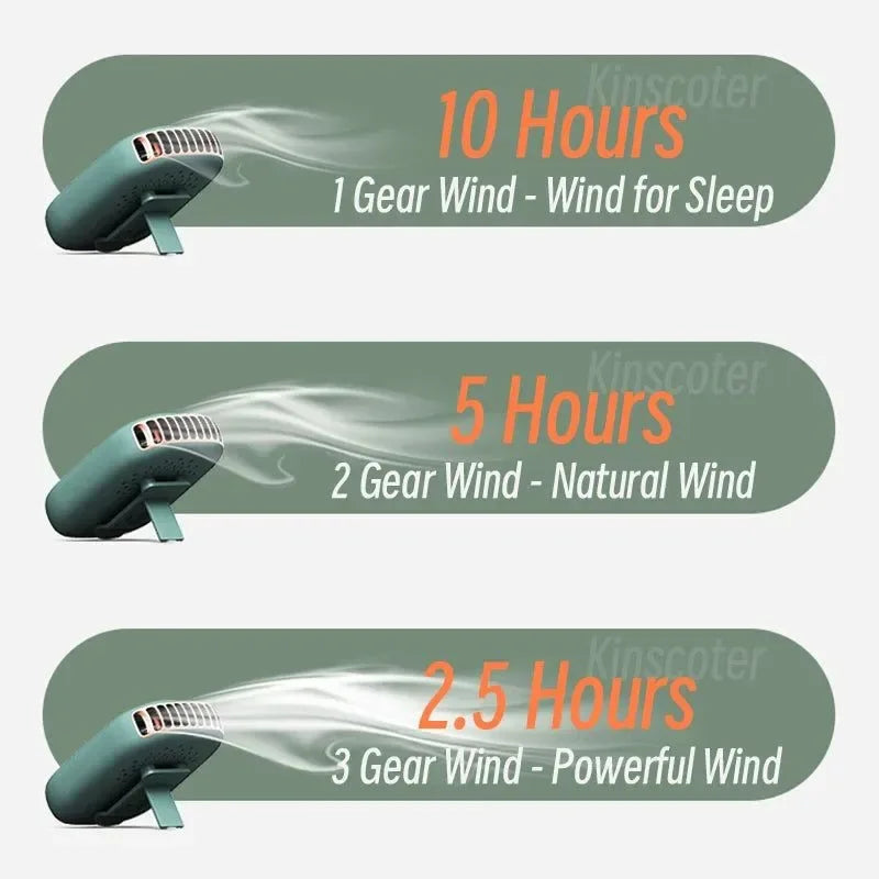 Portable Hanging Neck Fan – Mini Cooling Waist Fan for Outdoor Sports & Travel - Trekker Essentials