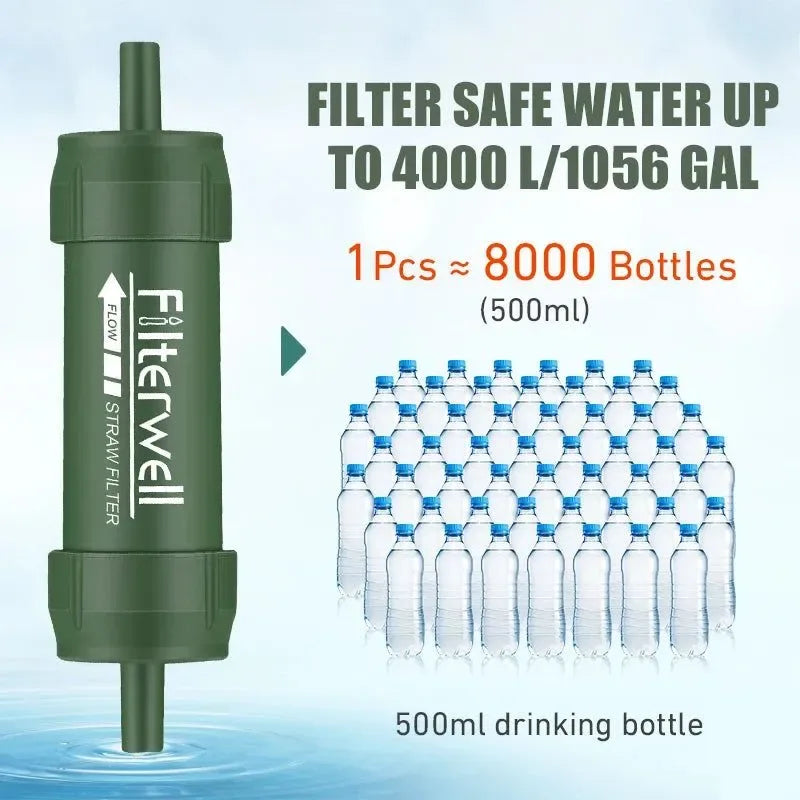 Portable Micron Water Purifier Straw: Essential Outdoor Survival Gear - Trekker Essentials