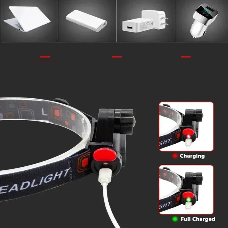 Rechargeable Waterproof LED Headlamp - Super Bright Flashlight with XPE COB Beads, Dual Light Sources, and Magnet - Trekker Essentials
