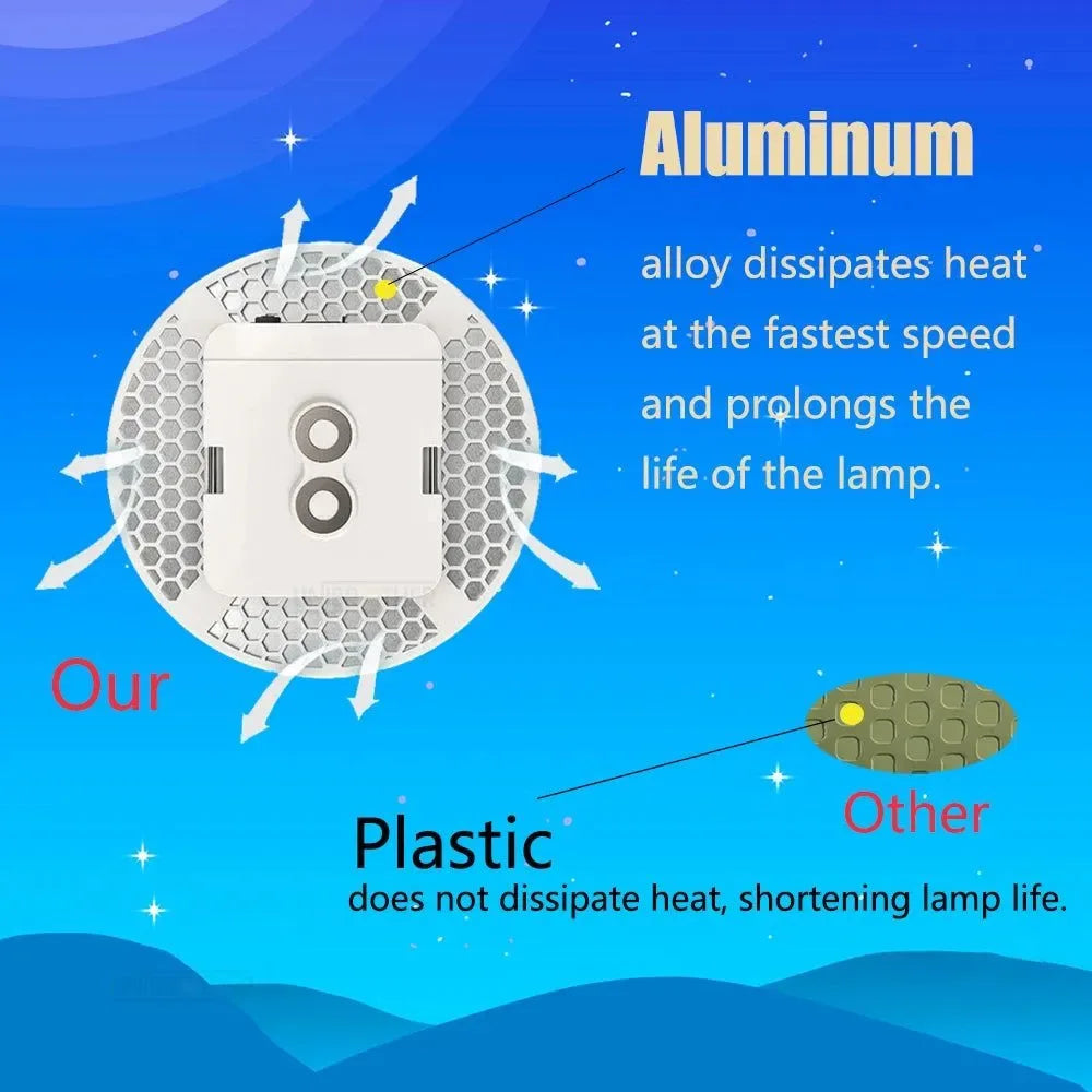 Remote Control Rechargeable LED Magnet Camping Lantern - 13500mAh Powerful Portable Flashlight, Fishing Light, Floodlight, and Tent Lamp - Trekker Essentials