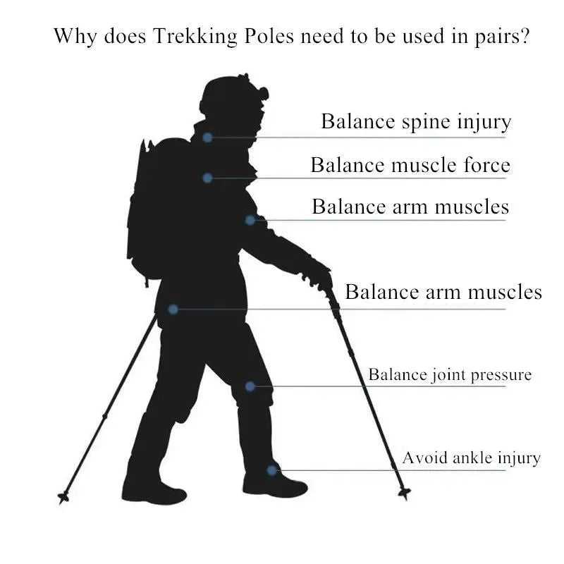 Ultralight Adjustable Non-slip Nordic Walking Sticks: Telescopic Hiking Canes for Adults - Trekker Essentials