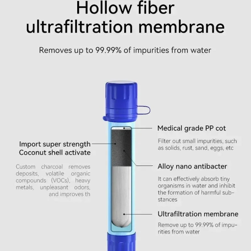 Ultralight Camping Water Filters Portable Mini Strainer Straw Survival Outdoor Direct Drinking Purifier Trekking Purify Supplies - Trekker Essentials