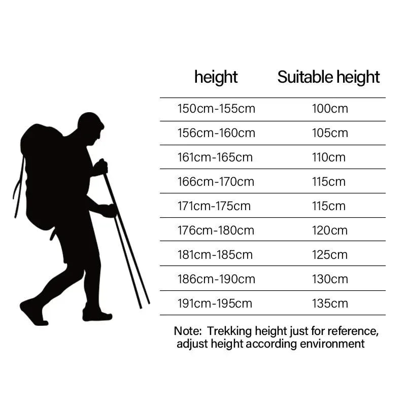 Ultralight Folding Aluminum Trekking Poles - Set of 2 for Hiking, Walking, and Nordic Activities - Trekker Essentials