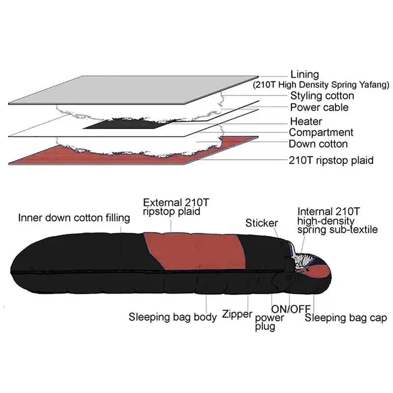 USB Heated Sleeping Bag – Waterproof Lightweight Winter Gear with 4-Zone Heating - Trekker Essentials