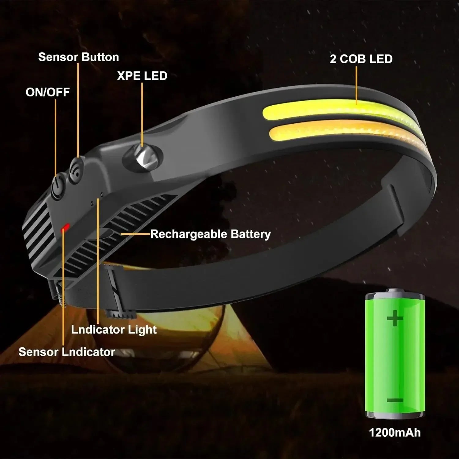 USB Rechargeable Sensor LED Headlamp: 18650 Battery Headlight LED Head Torch Camping Light Head Flashlight for Fishing Lantern - Trekker Essentials