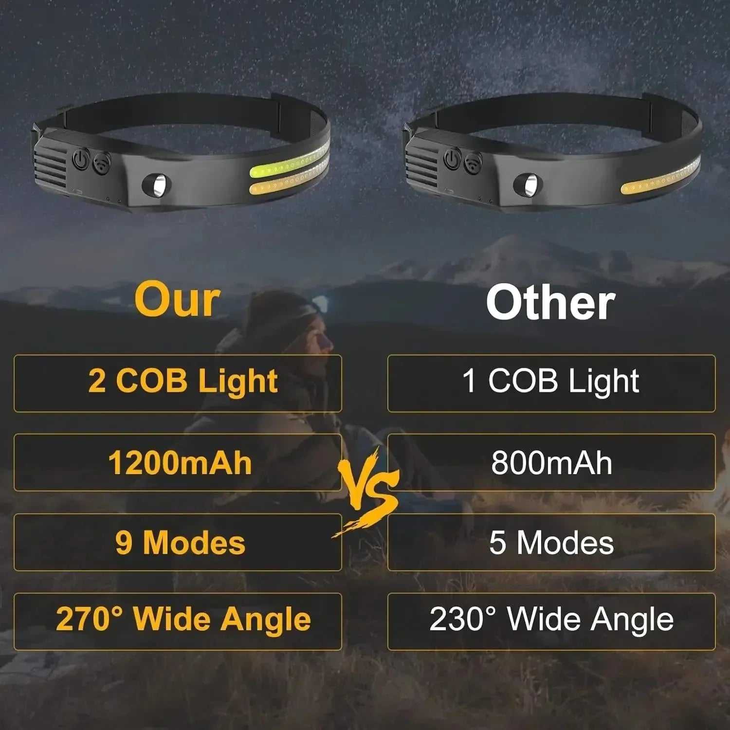 USB Rechargeable Sensor LED Headlamp: 18650 Battery Headlight LED Head Torch Camping Light Head Flashlight for Fishing Lantern - Trekker Essentials