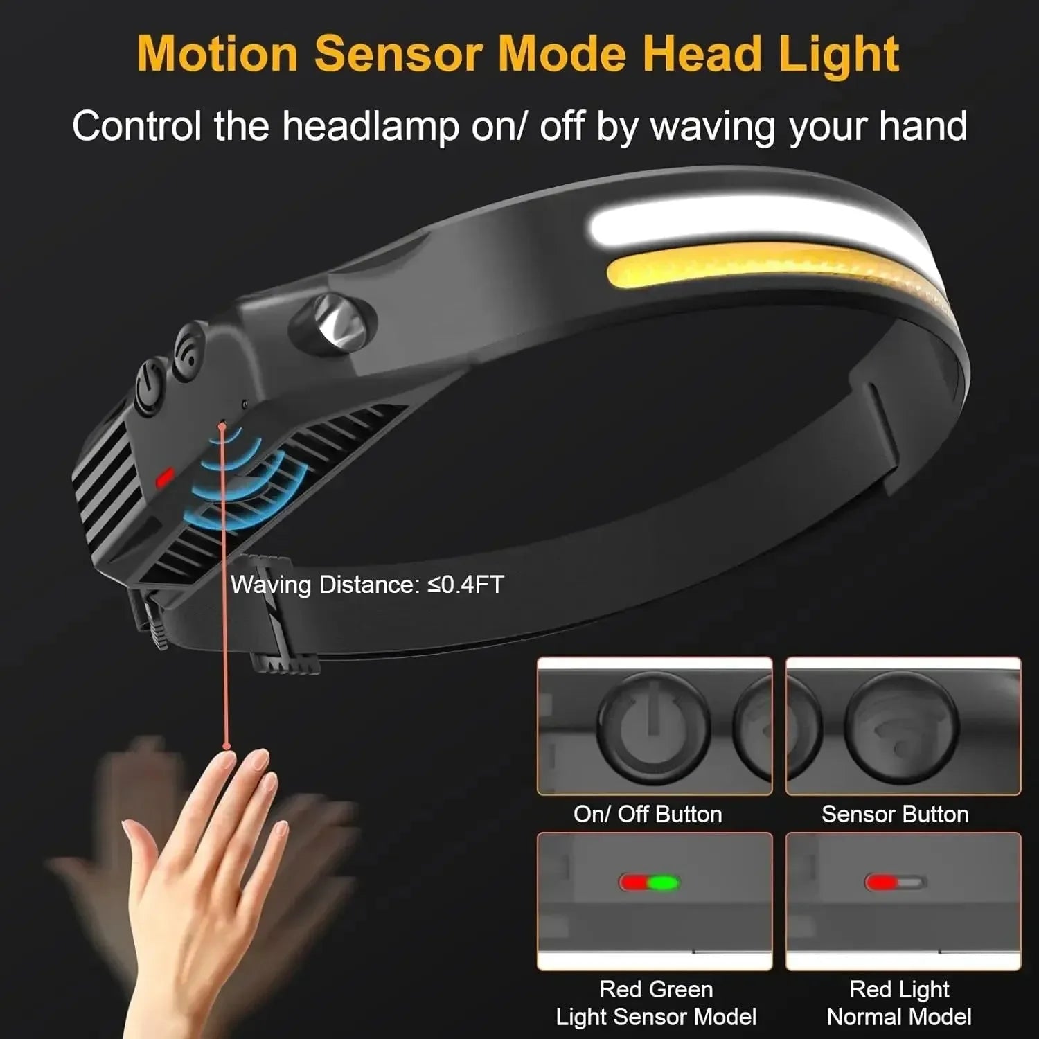 USB Rechargeable Sensor LED Headlamp: 18650 Battery Headlight LED Head Torch Camping Light Head Flashlight for Fishing Lantern - Trekker Essentials