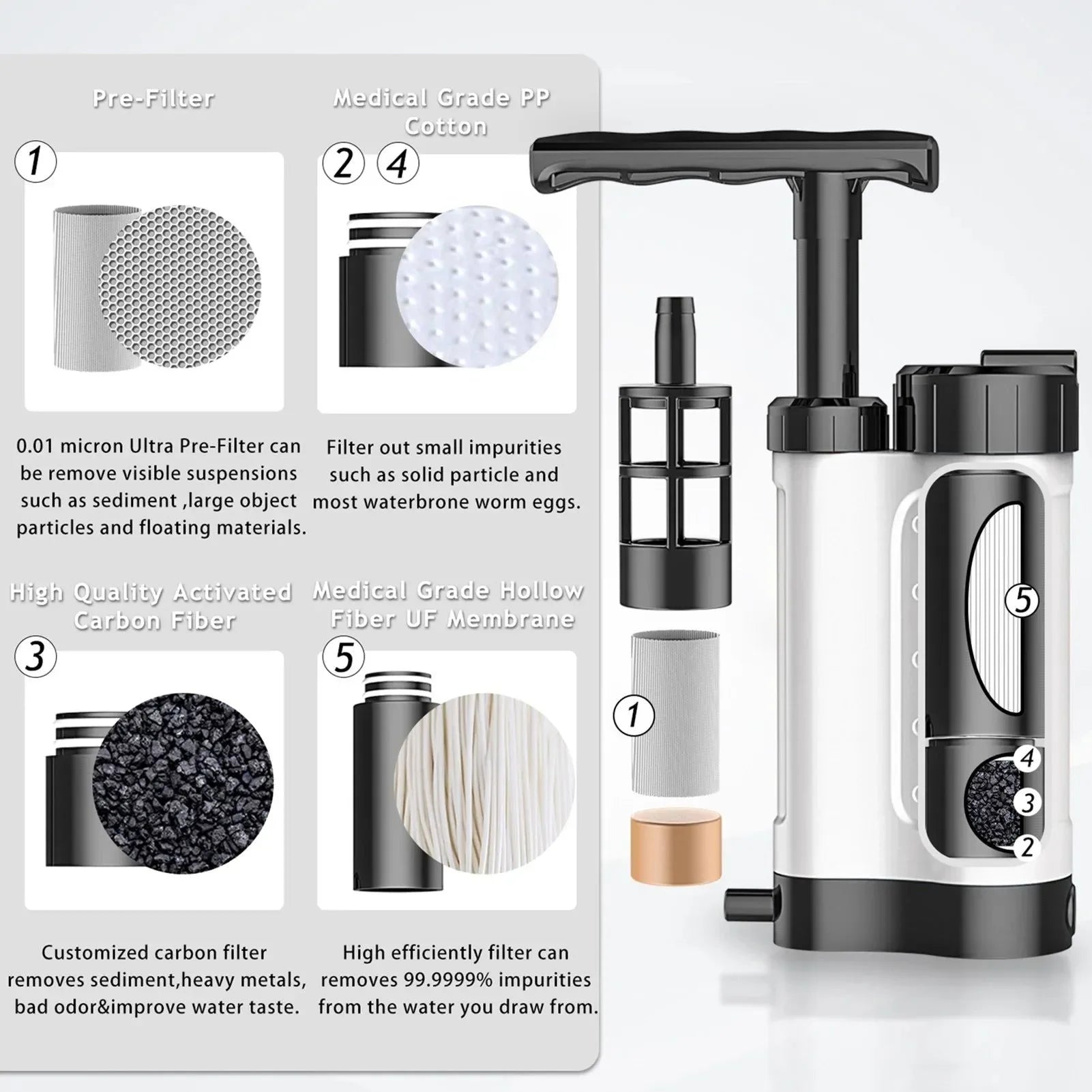Water Purifier Pump Water Filtration System 0.01 Micron Filter Portable Outdoor Camping Emergency Survival Gear - Trekker Essentials
