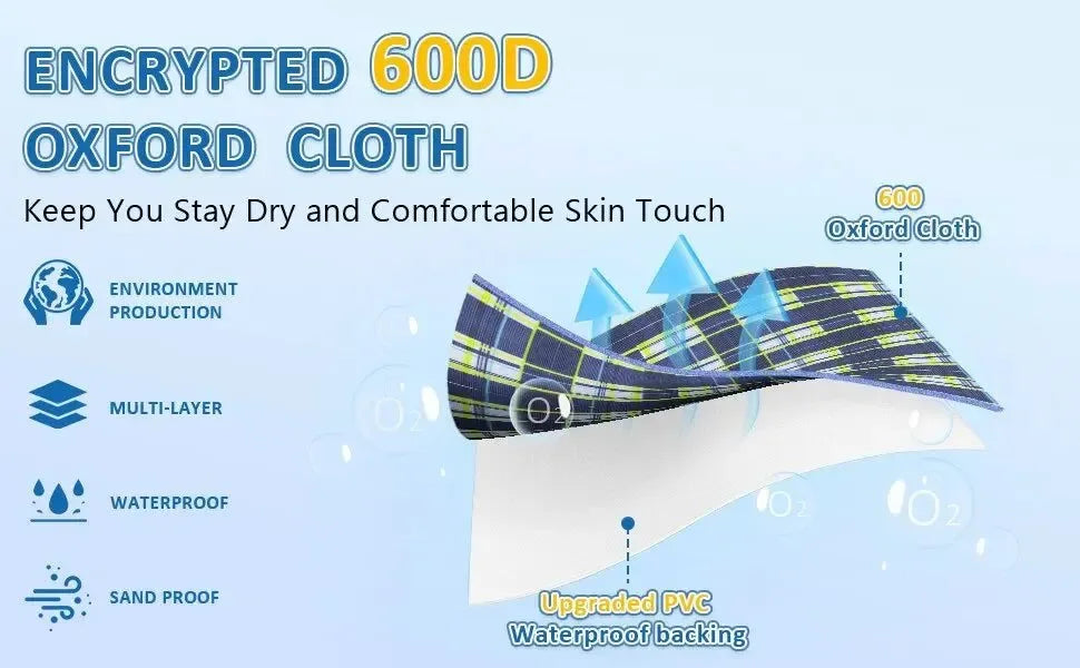 Waterproof Outdoor Picnic Mat - Sandproof Camping Blanket for Beach, Hiking & Travel - Trekker Essentials