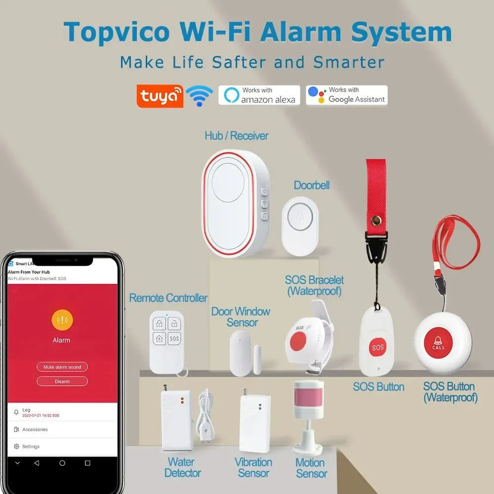 WiFi Panic Button for Elderly - Tuya Smart SOS Alarm with Wireless Call Caregiver Pager for Senior Care - Trekker Essentials