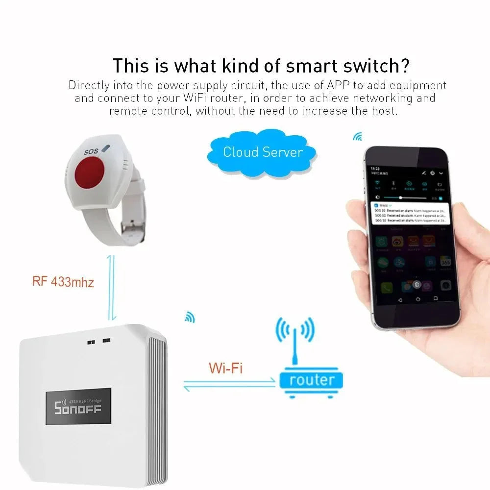 WIFI SOS Button for Elderly - RF 433MHz Panic Button Emergency Alarm Wireless Watch Bracelet with Smartphone App Integration - Trekker Essentials